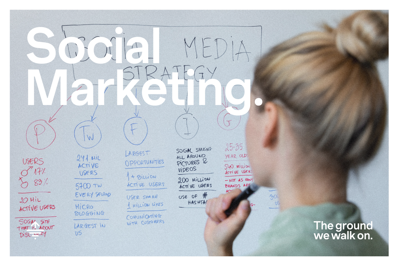 Social Media Marketing Management